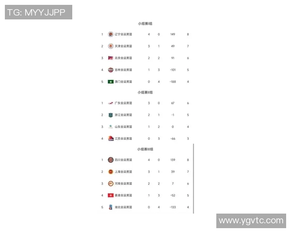 洲际杯最新积分榜发布杭州篮球队以86分稳居榜首