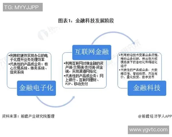珀期光荣与西联的巅峰对决揭示了金融科技的未来发展趋势与挑战