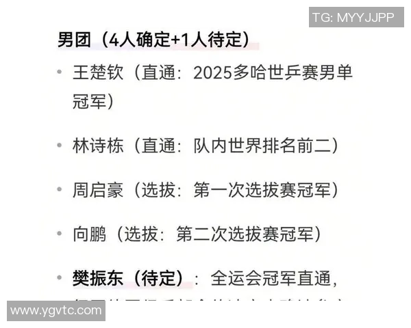 成都乒乓球队团队协作能力显著提升创新高排名引发广泛关注MBA 成都乒乓球队团队协作能力显著提升创新高排名引发广泛关注MBA