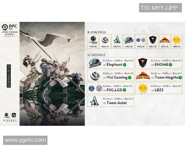 DOTA2最新速度排行榜揭晓IG战队荣登第一名引发热议